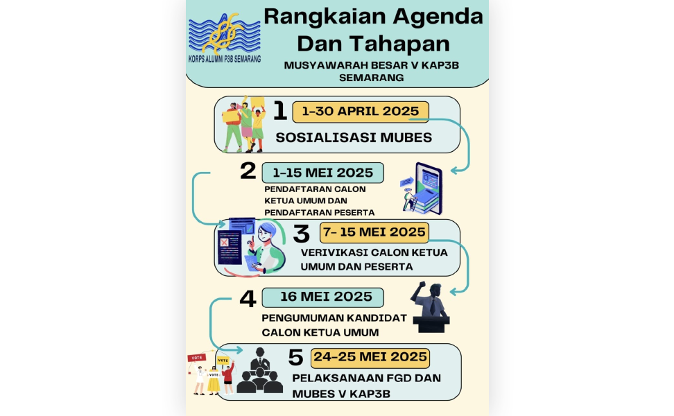 Agenda Tahapan MUBES V KAP3B